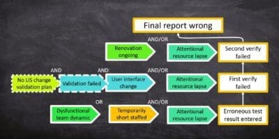 FREE COURSE: Causal Tree